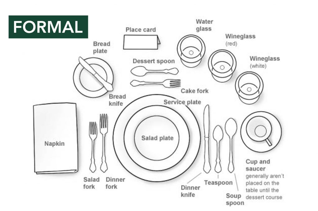 Formal Place Setting Etiquette